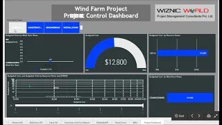 Dynamic Dashboard for Primavera P6 | Wiznic World